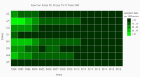 Fork of Heatmap with p5.js