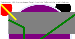 SVG Fundamentals
