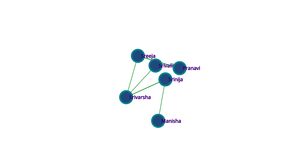Fork of Fork of Social Network