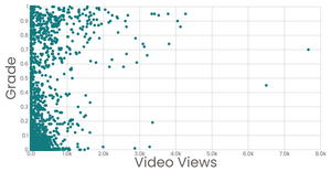 Sophie's Stylized Scatter Plot v.2