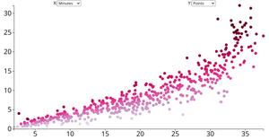 Fork of NBA Player Efficiency Scatter Plot