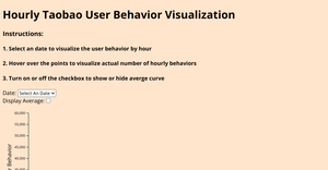 Taobao User Behavior Interactive Visualization
