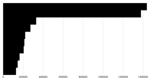 bar chart with tick