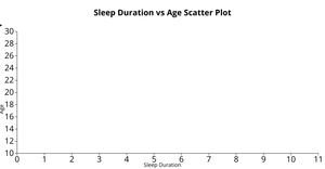 Fork of Fork of Fork of Reusable D3 Scatter Plot