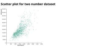 Scatter Plot