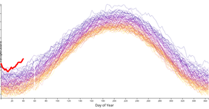 Fork of Line Chart
