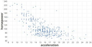 Vega-Lite API Playground