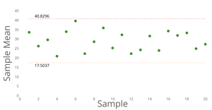 React D3 Conditional Line Chart Practice - Tires X-Bar