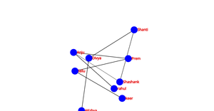 Fork of Social_Network_graph_ICE-8