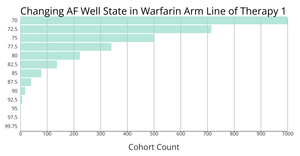 Warfarin BarChart with Custom Axis