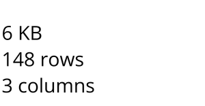 Loading and Parsing CSV Data