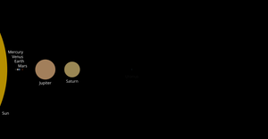 Solar System