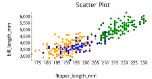 Fork of ICE6 - Penguin Dataset
