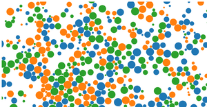 molecules