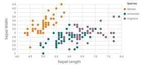 Scatter Plot with Color Legend