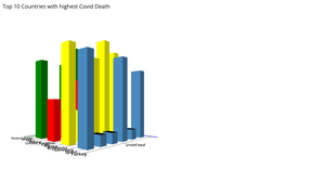 Fork of 3D Bar Chart using D3.js