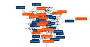 Grakn Force Graph