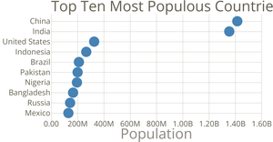 Scatter Plot with D3.js!