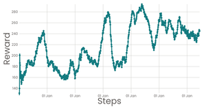 Fork of Fork of Stylized Line Chart