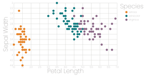 Scatter Plot with Colour Legend