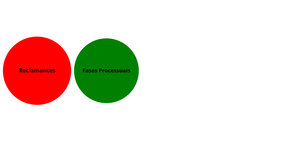 Bubbles with Json Data