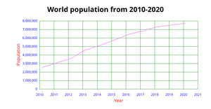 linechart