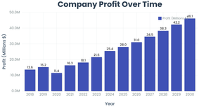 company_growth.csv