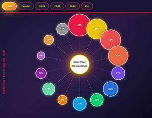 #HAW New Year's Resolutions