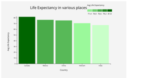 D3 - Sequential scale bar chart