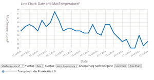 Linechart Version 4