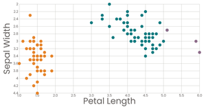 Fork of Fork of Scatter Plot with Color