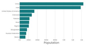 Stylized Bar Chart