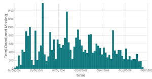 Fork of Working with Time