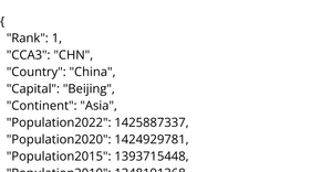 World Population Dataset
