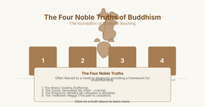 Fork of Fork of Fork of The Four Noble Truths - 4 -Buddha iMage