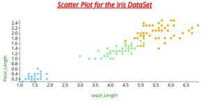 Activity 7 Scatter Plot Tutorial 3.1