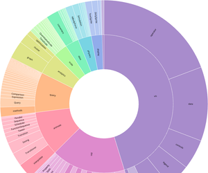 Fork of D3 v5 Zoomable Sunburst