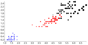 All Info In One - Studying of D3 Scatter
      Plot colors by species