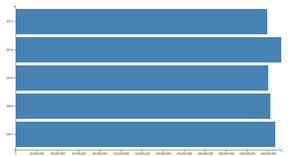 Scatter Plot