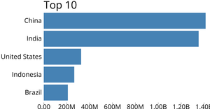 Bar Chart