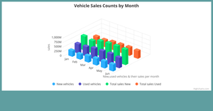 3D Bar chart
