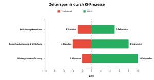 Fork of Fork of CV: Loading CSV Data