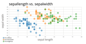 Iris Scatter Plot