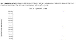 ScatterPlot