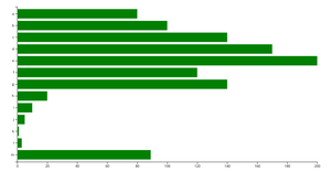 making a horizontal bar chart