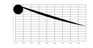 Fork of Coronavirus Linear Y Axis
