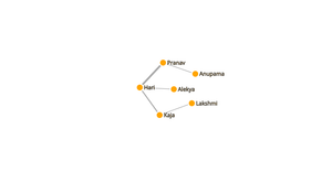 Network tree