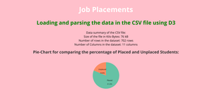 Fork of Fork of Fork of Loading and Parsing CSV Data
