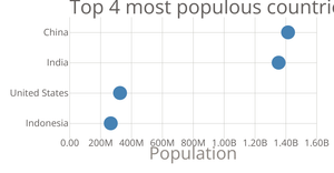Fork of Scatterplot