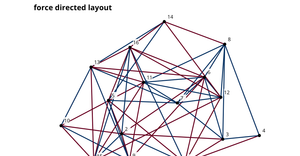 d3 node-link forceDirected